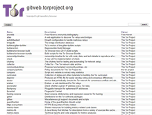 Tablet Screenshot of gitweb.torproject.org